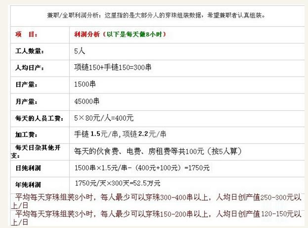 在家做手工活赚钱是真的吗？老云告诉你答案！！！
