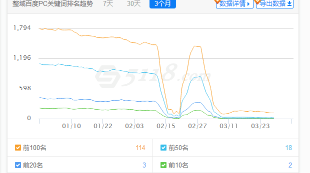 每个男人都应该有一颗创业的心！全职网赚的站长们快醒醒吧！