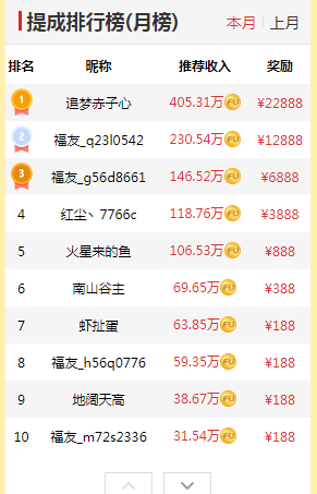 有福啦：又一个萌新试玩网，新鲜出炉！但又能坚持多久呢？