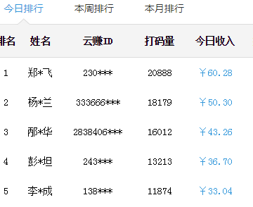 云赚兼职是骗局吗？云赚打码一天能赚多少