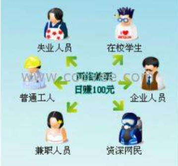 网上威客网络兼职打字员,不要被带到坑里了！
