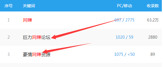 豪情网赚资源和巨力网赚论坛，其实只不过是两个过客，并不是真大佬！