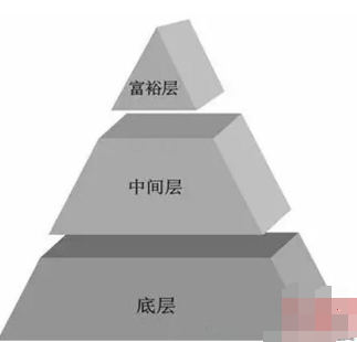 中国社会9大阶层，你处于哪一层？太真实了