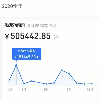 寒假网上打零工怎么接单？推荐一个免费的平台给你