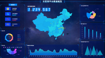 数据分析非常重要，有数据支撑才能说明一切！大数据分析可视化
