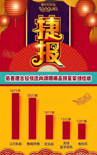 唐古拉优选怎么样，怎么赚钱