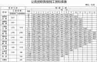 公务员年收入到底有多少？看看全国各地公务员工资水平