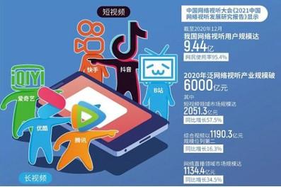 短视频行业对人类进步是否有影响？