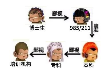 小区里面上个学也有“鄙视链”