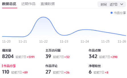 抖音短视频怎么做才能赚钱？交学费可靠吗？