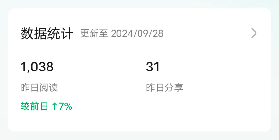 不得不承认，做自媒体比上班还累