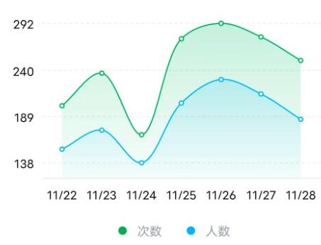 如果做自媒体不赚钱，你还会继续坚持下去吗？