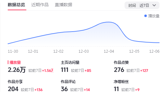 全网粉丝破百，这个月底能否破千？
