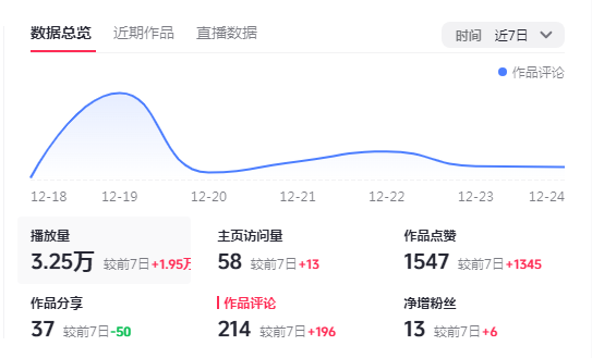短视频播放量破万已成了一种长态【进阶篇】